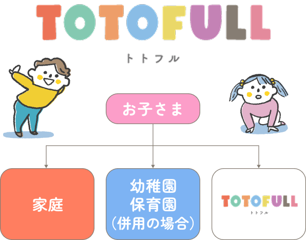 TOTOFULLの支援方針グラフ