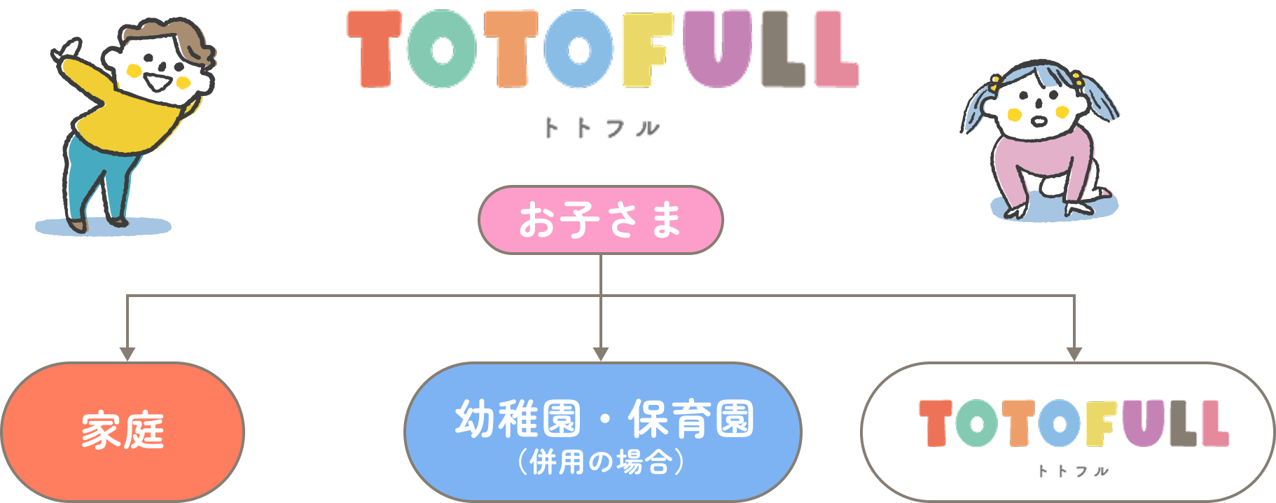 TOTOFULLの支援方針グラフ